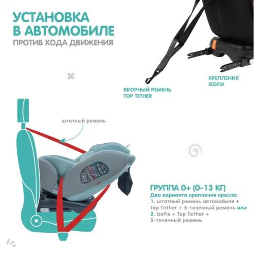 Автокресло Indigo Aero IsoFix ST-3 шалфей фото 7