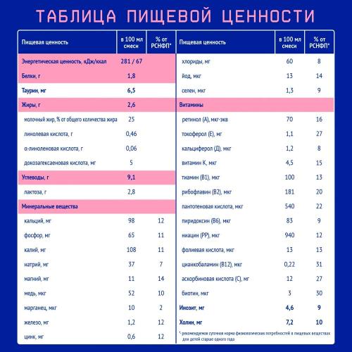 Смесь молочная Nutrilak Премиум 3 стерилизованная 0.2 л с 12 месяцев Nutrilak фото 4