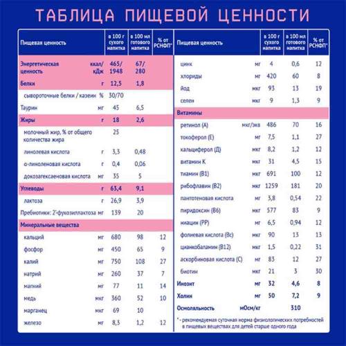 Смесь молочная Nutrilak Premium 3 300 г фото 5