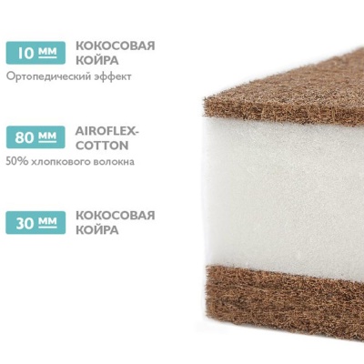 Матрас в кроватку  EcoLux Plitex ЭКП-01 2