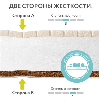 Матрас детский Plitex Eco Max ЭКО-09/1 4