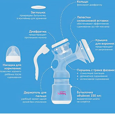 Молокоотсос ручной 3 режима Lubby 34039/6 4