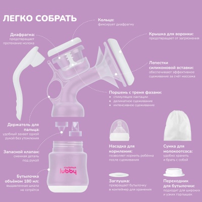 Молокоотсос ручной Mama Lubby 3 режима 180 мл Lubby 32449 4