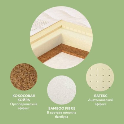 Матрас детский Bamboo Max 119х60см Plitex 3