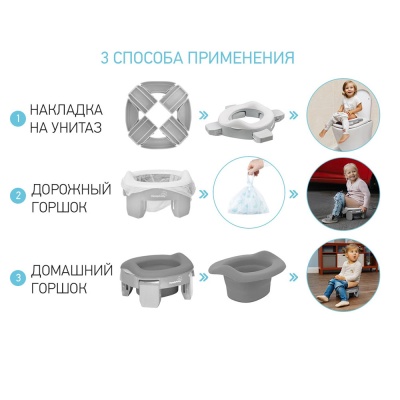 Дорожный горшок HandyPotty с универсальной вкладкой Roxy-Kids HP-255GG-1
