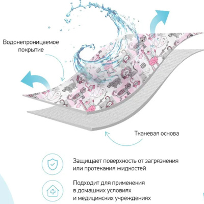 Клеёнка-наматрасник с резинками-держателями Roxy-Kids R-0076 3