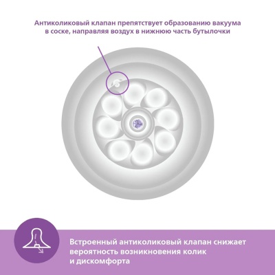 Бутылочка для кормления Natural 2 штуки от 3 месяцев 330 мл Avent SCY906/02 3