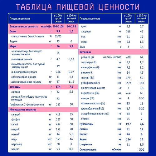 Молочная смесь Nutrilak Premium 1 0-6 месяцев 300 грамм Nutrilak фото 4
