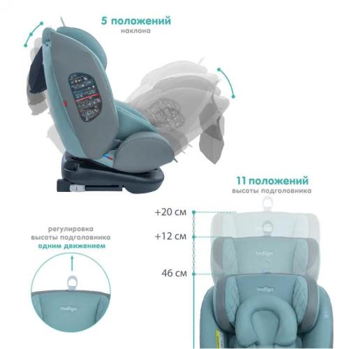 Автокресло Indigo Aero IsoFix ST-3 шалфей фото 6
