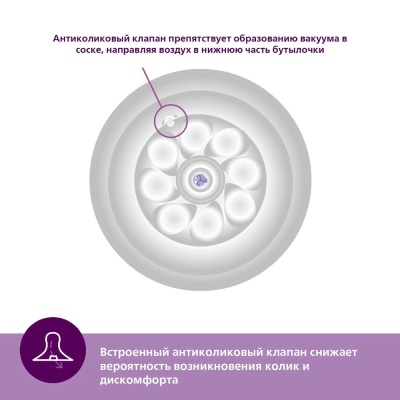 Соска Natural Response быстрый поток с 6месяцев 2шт Philips Avent SCY965/02 2