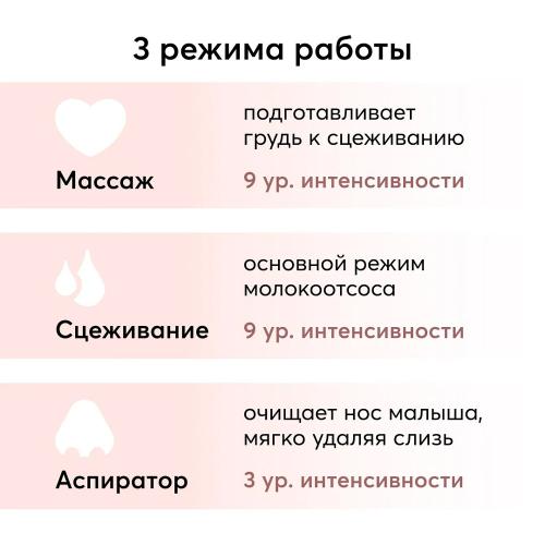 Молокоотсос с электрическим приводом и функцией аспиратора Happy Baby 22009 фото 3