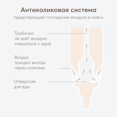 Бутылочка для кормления с силиконовой соской 250 мл Happy Baby 10015 cherry 3