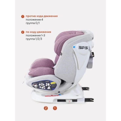 Детское автокресло Rant Nitro UB619 Grey/Pink