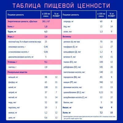 Смесь молочная Nutrilak Премиум 3 стерилизованная 0.2 л с 12 месяцев Nutrilak 4