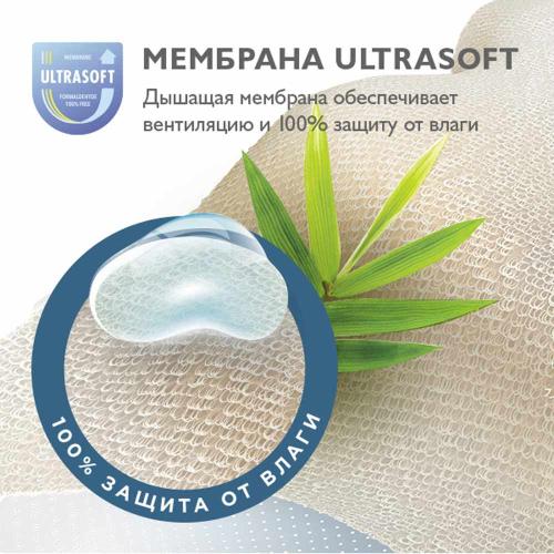 Наматрасник непромокаемый Bamboo Waterproof LUX Oval НН-01.1-О фото 3