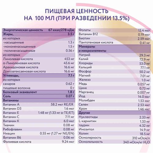 Гипоаллергенная Смесь на основе Аминокислот 0-12 мес, 400г. Neocate LCP фото 3