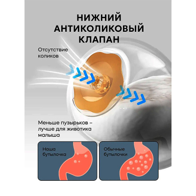 Бутылочка для кормления из стекла с нижним клапаном Babywell BW12061 5