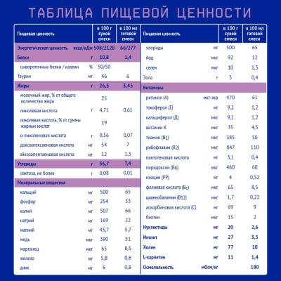 Молочная смесь Nutrilak Безлактозный (с 0 мес) 350 г