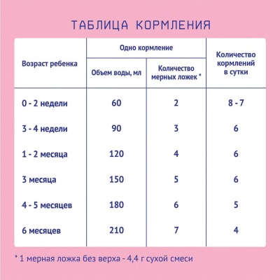 Смесь молочная Nutrilak Premium 1 1050г с 0 месяцев