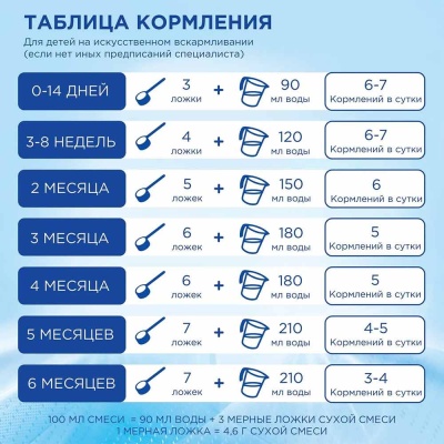 Молочная смесь Nutrilon Гипоаллергенный 1 800 г