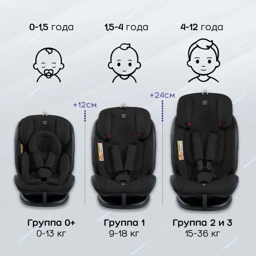 Автокресло детское Amarobaby Brilliant ISOFIX 0-36 фото 4