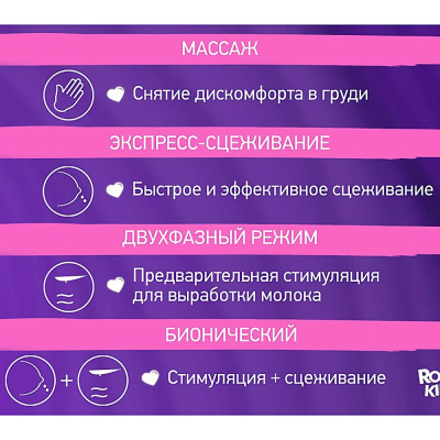 Молокоотсос электрический для бюстгальтера Roxy-Kids RBRP-S15-P