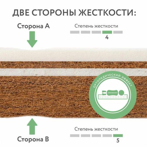 Матрас детский Bamboo Nature Plitex БН-119-01 фото 3