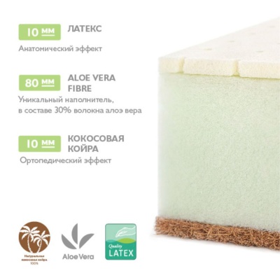 Матраc детский Aloe vera Life Plitex