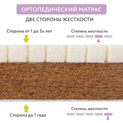 Матрас детский 119 x 60 x 9.5 см Plitex Комфорт Элит 05