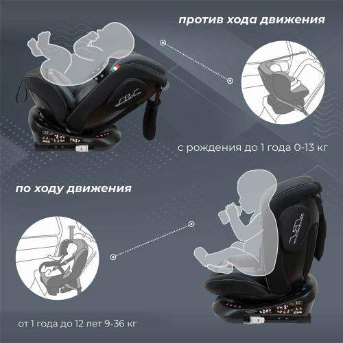 Автокресло Sweet Baby Crosstour 360 SPS Isofix 0-36 кг фото 6