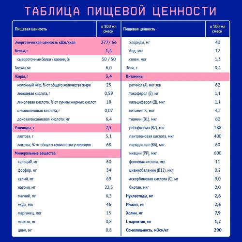 Смесь молочная Nutrilak Премиум 1 стерилизованная 0.2 л с 0 месяцев Nutrilak фото 4