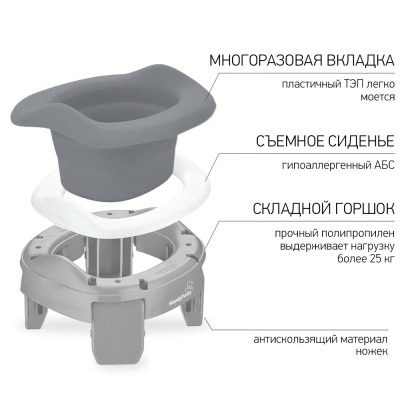 Дорожный горшок HandyPotty с универсальной вкладкой Roxy-Kids HP-255GG-3