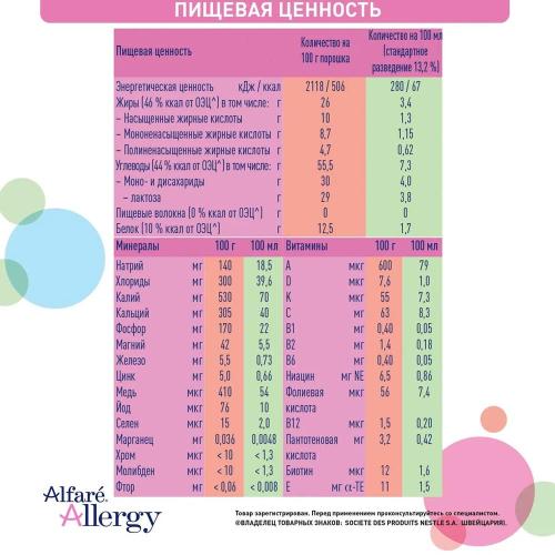 Сухая полуэлементная  питательная смесь с олигосахаридами 400г.Alfare Allergy фото 7