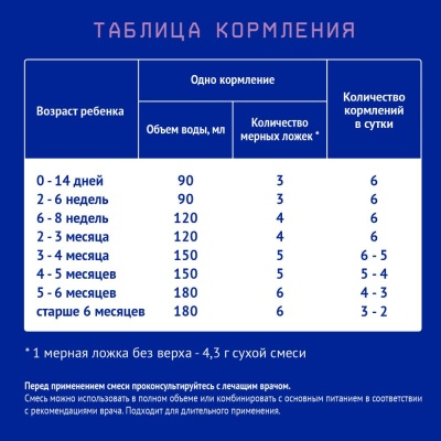 Молочная смесь Nutrilak Безлактозный (с 0 мес) 350 г 04