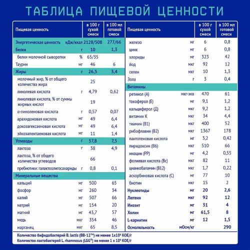 Молочная смесь Nutrilak Premium Caesarea БИФИ 350 г фото 7