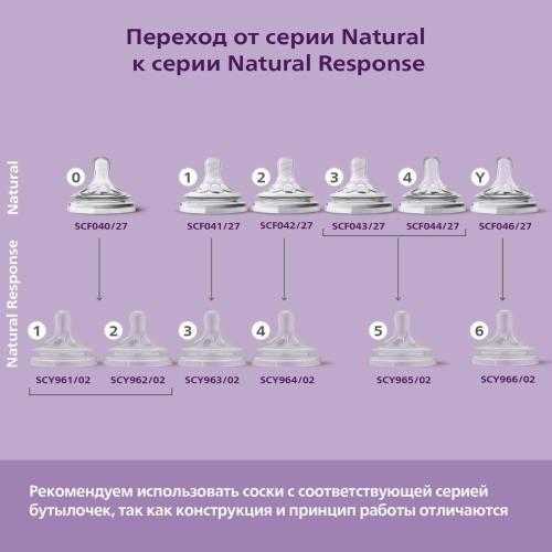 Соска Natural Response 2 шт Philips Avent SCY961/02 фото 9