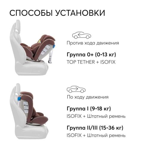 Автокресло Happy Baby Unix chocolate фото 7