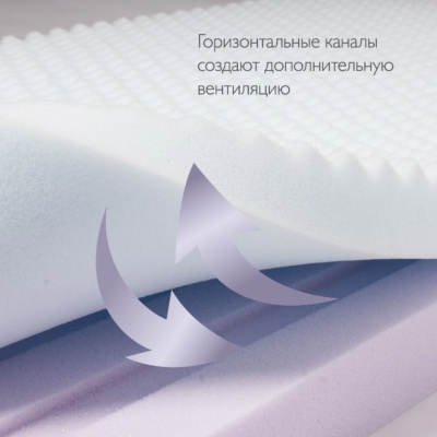 Матраc детский Magic Flex Plitex 1