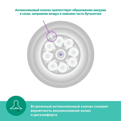 Бутылочка для кормления Avent Natural Response 120 мл стекло от 0 месяцев Avent SCY930/01 3