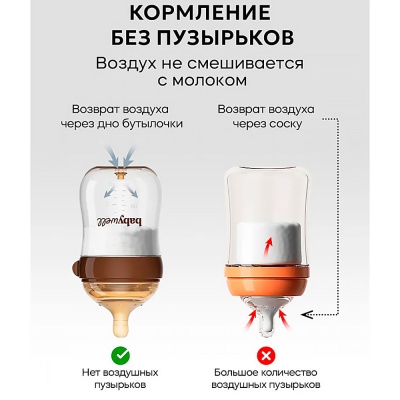 Бутылочка для кормления из стекла с нижним клапаном 160 мл Babywell BW18011 5