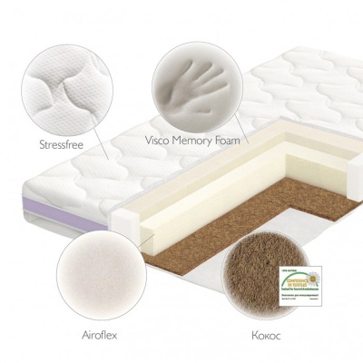 Матрас детский Memory Flex Plitex ММФ-119-01 2