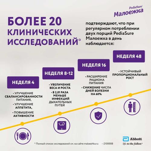 Малоежка вкус Ваниль 1-10 лет 400г PediaSure фото 3