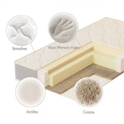 Матрас детский Magic Memory Plitex ММР-119-01 2