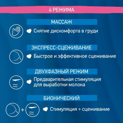 Молокоотсос электрический носимый Roxy-Kids RBRP-S15-W