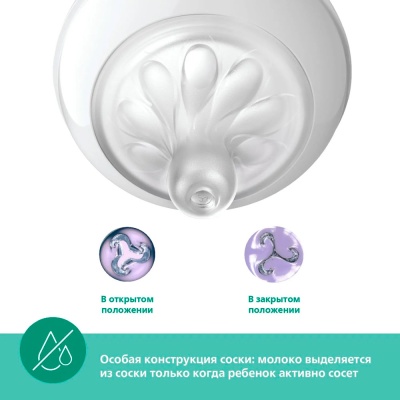 Бутылочка для кормления Natural Response 2 штуки от 1 месяца 240 мл Avent SCY933/02 5