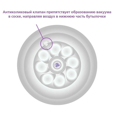 Бутылочка для кормления Natural Response 260 мл с 1 месяца Philips Avent SCY903/21 голубая 3